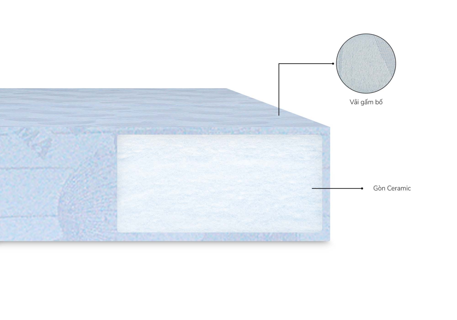Nệm bông ép Aroma Ceramic