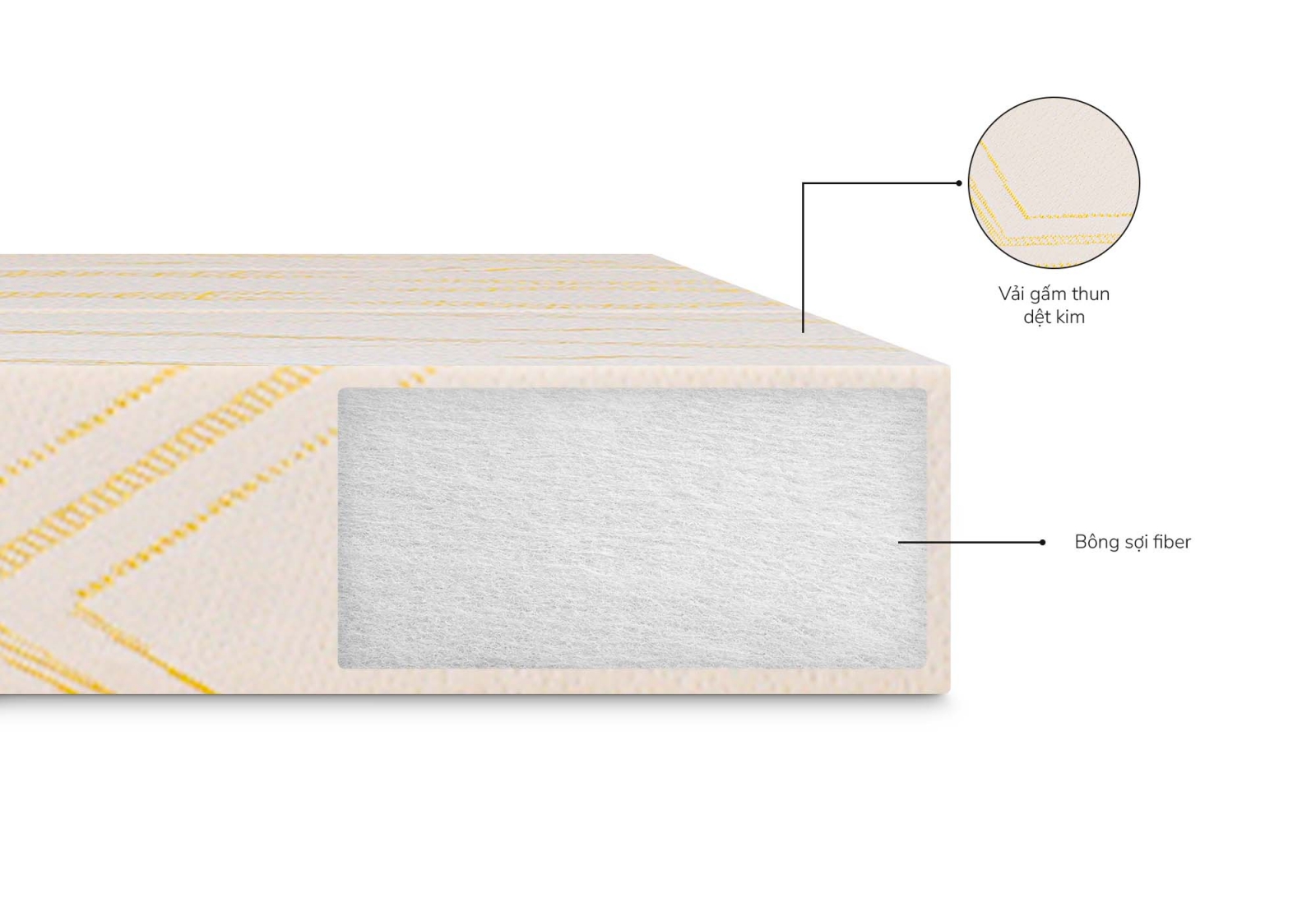 Nệm Bông Ép Aroma Fiber (tên cũ Adora)