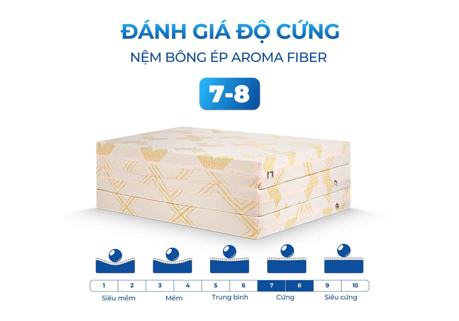 Nệm Bông Ép Aroma Fiber (tên cũ Adora)