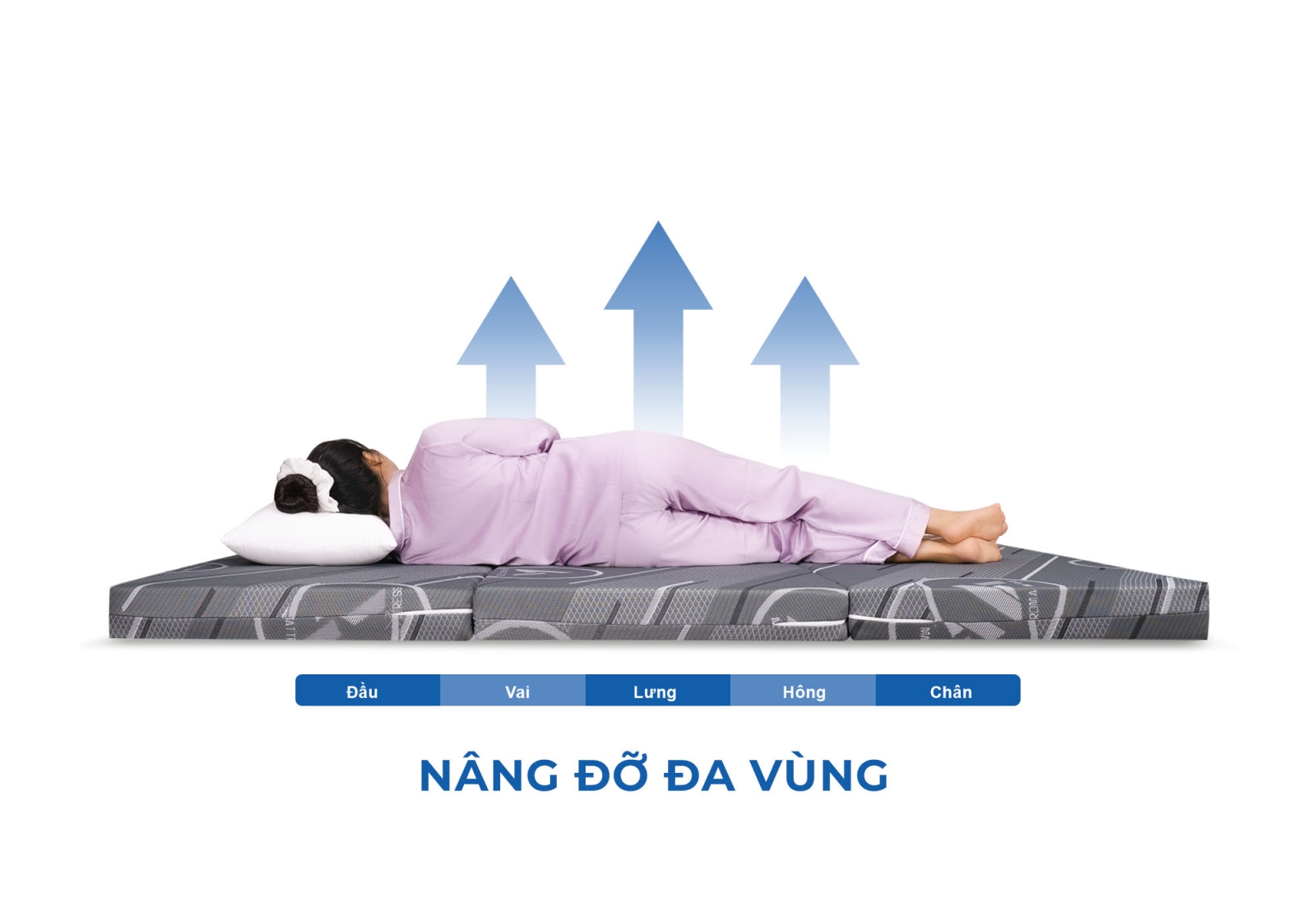 Nệm bông hoạt tính Aroma (tên cũ Adora)