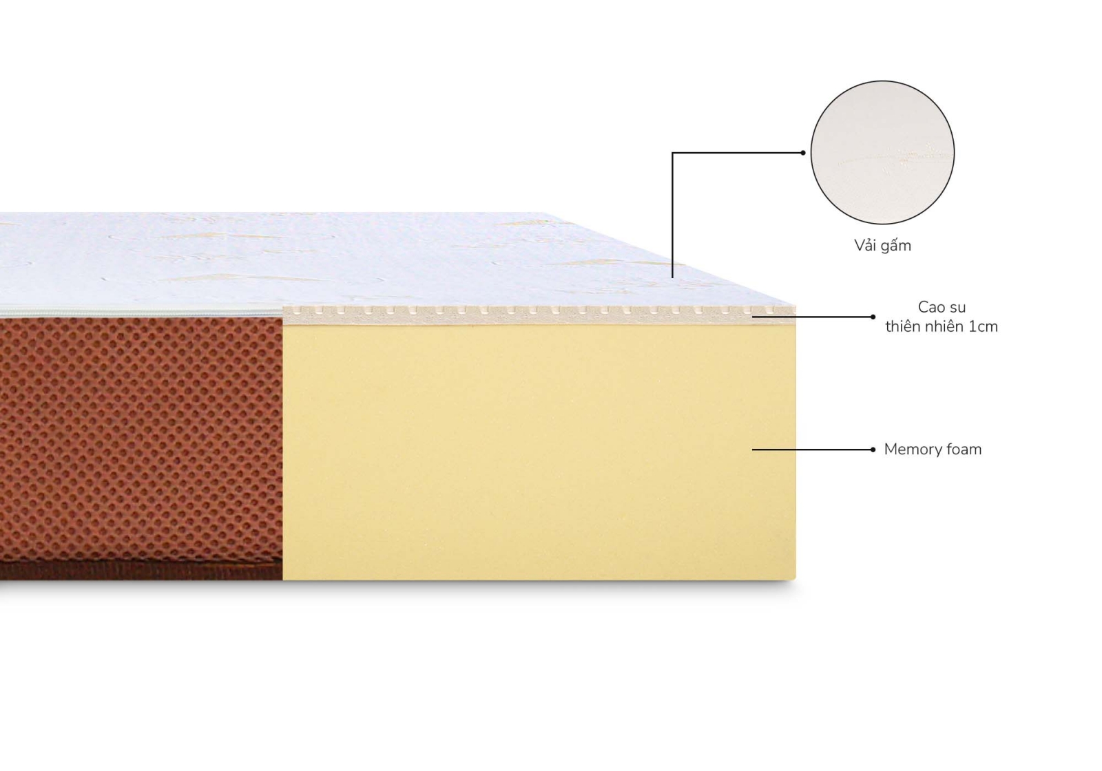 Nệm cao su Aroma Foam Latex (tên cũ Adora)