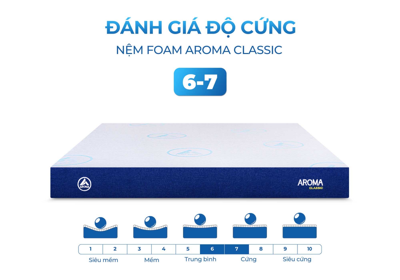 Nệm Foam Aroma Classic