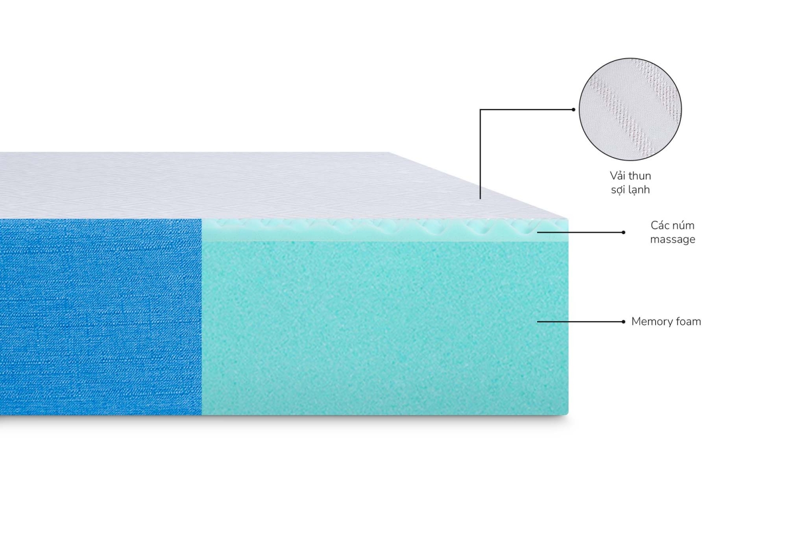 Nệm Foam Aroma Cool Fresh Massage