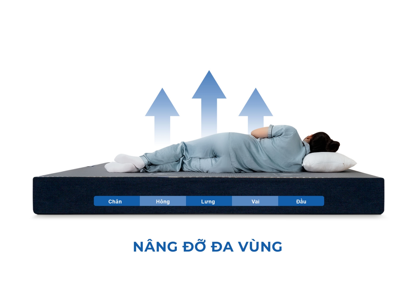Nệm Foam hoạt tính Aroma (tên cũ Adora)
