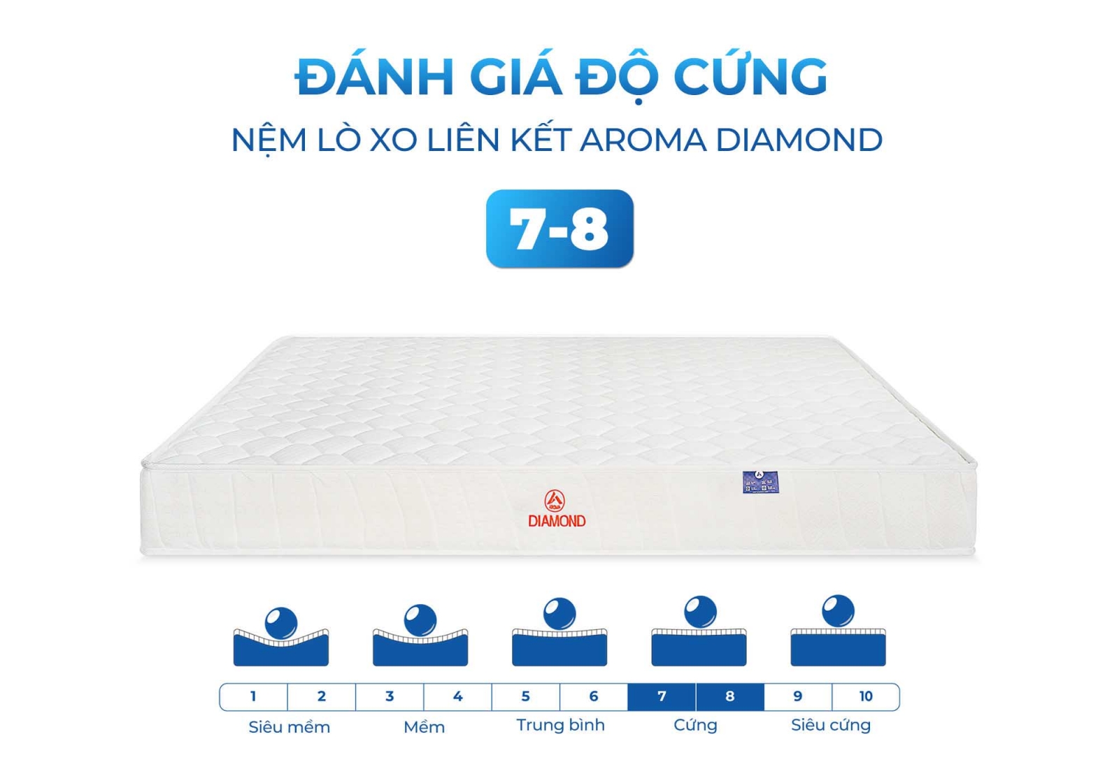 Nệm lò xo Aroma Diamond