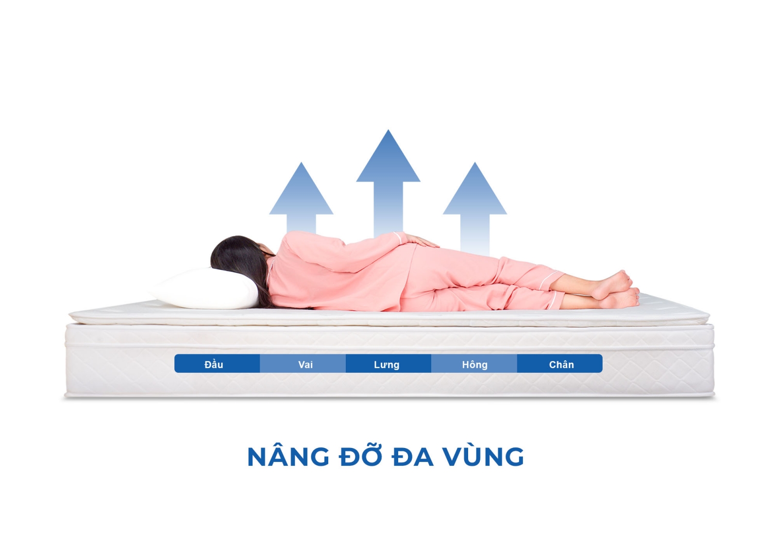 Nệm lò xo liên kết Aroma Perfect 4 viền
