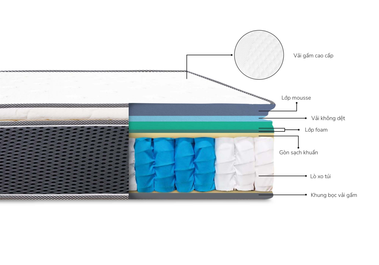 Nệm lò xo túi Aroma Cool Coil 3 viền