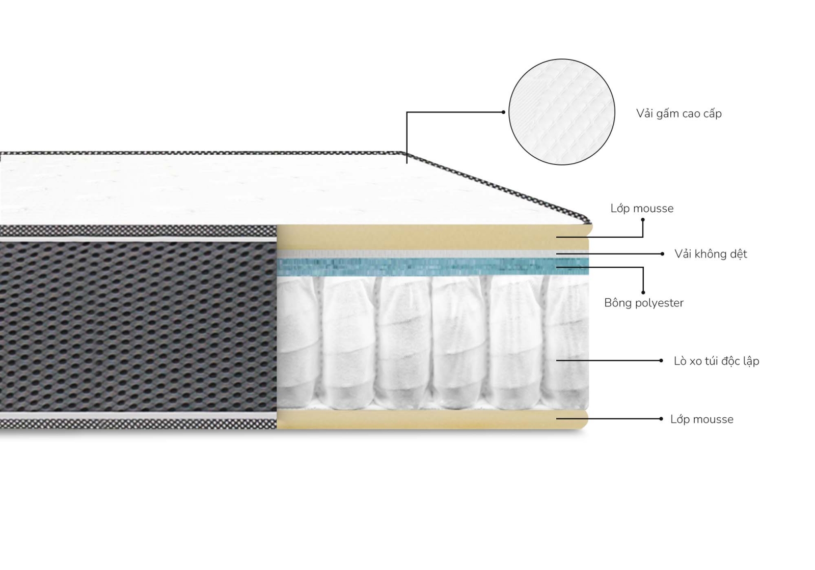 Nệm lò xo túi độc lập Aroma Cool Coil 2 viền