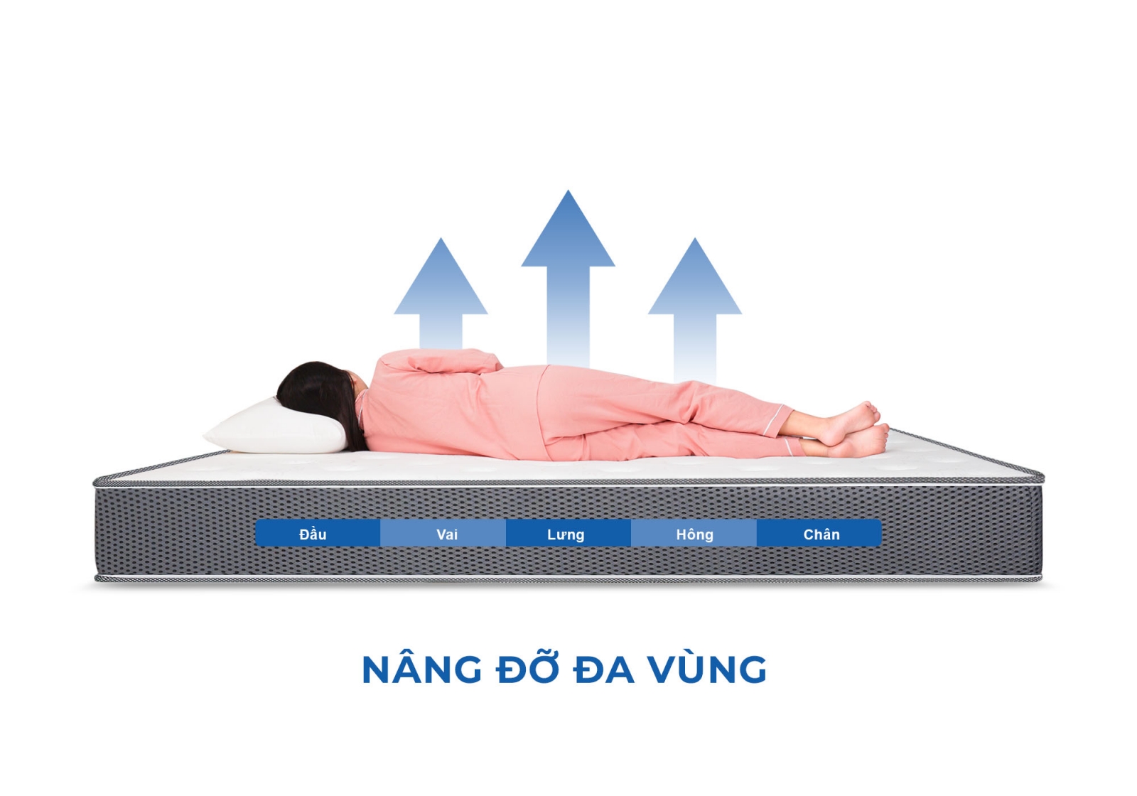 Nệm lò xo túi độc lập Aroma Cool Coil 2 viền